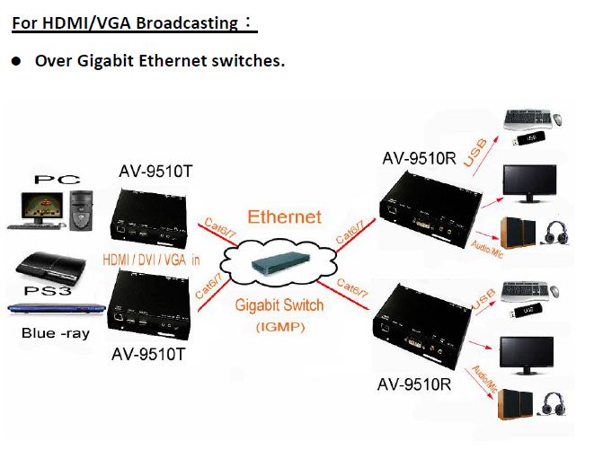 http://www.jcreborn.com/images/av-9510diagram.JPG